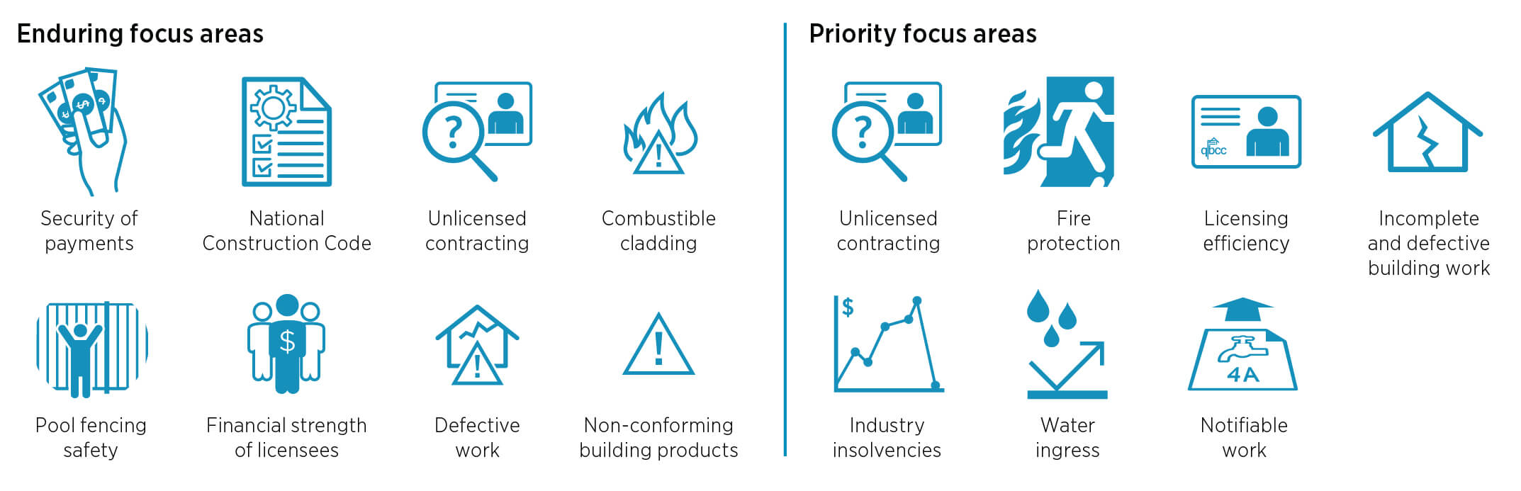 compliance and enforcement strategy focus areas icons